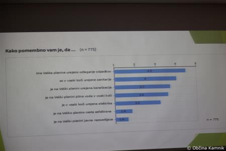 Predstavitev izsledkov raziskovalne naloge na temo analize onesnaženosti vode na Veliki planini (18)